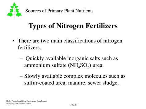 Table 1: Types of High Nitrogen Fertilizers