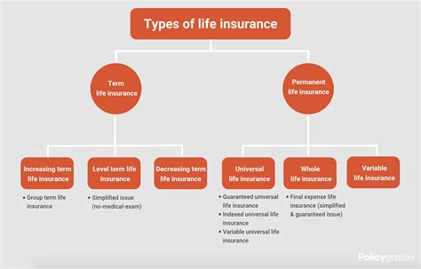 Table 1: Types of Life Insurance Offered by Continental Life