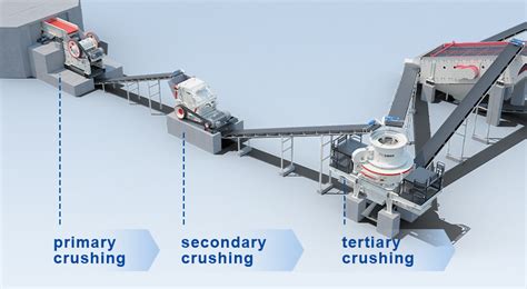 Table 1: Types of Material Crushers