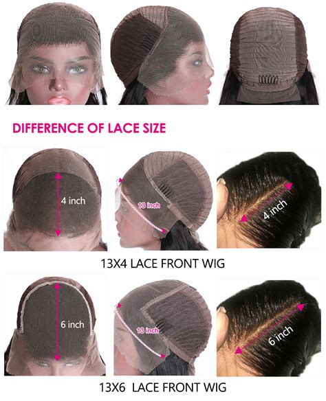 Table 1: Types of Materials Used in Lace Front Wigs