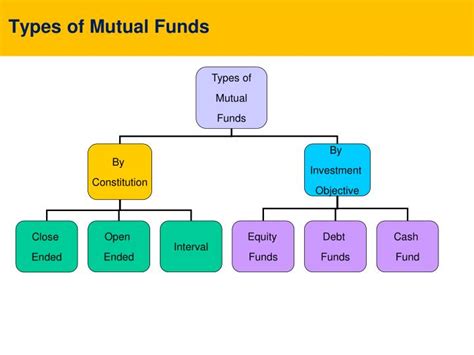 Table 1: Types of Mutual Industries