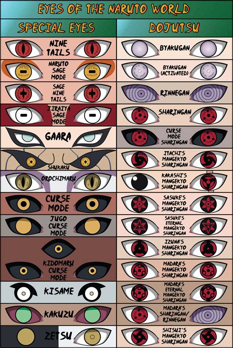 Table 1: Types of Naruto Gangs