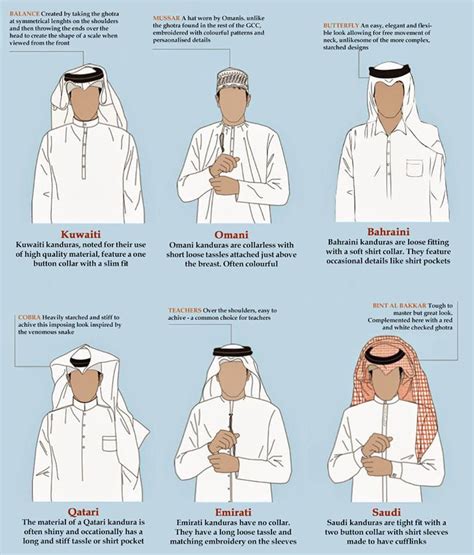 Table 1: Types of Palestinian Thobes