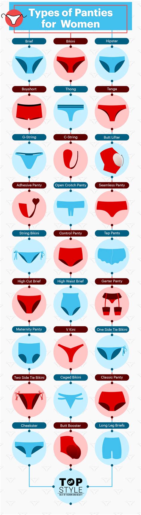 Table 1: Types of Panties