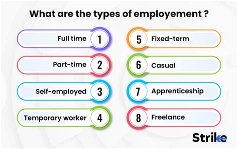 Table 1: Types of Recruitment Jobs