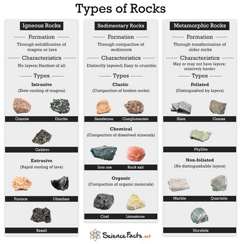 Table 1: Types of Sparkles and Their Characteristics