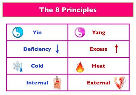 Table 1: Types of TCM Courses in Singapore