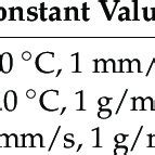 Table 1: Types of Tests Conducted at DPG