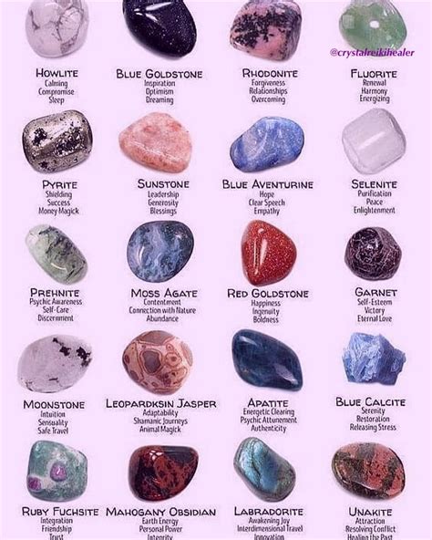 Table 1: Types of Tumbled Rocks