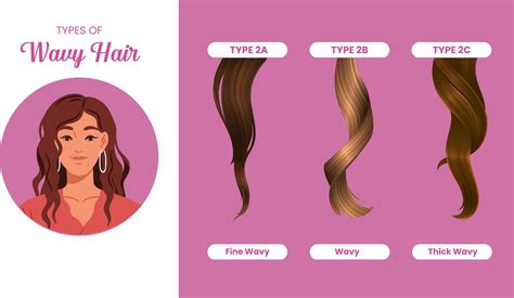 Table 1: Types of Wavy Bang Wigs