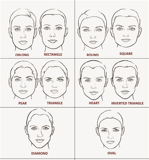 Table 1: Types of Wide Face Shapes and Their Characteristics