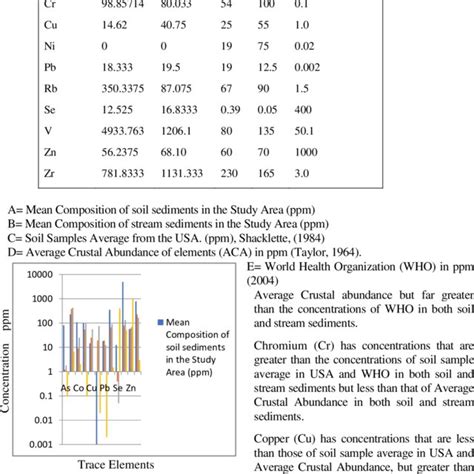 Table 1: Typical ppm Values in Environmental Samples