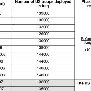 Table 1: UNC Troop Strength