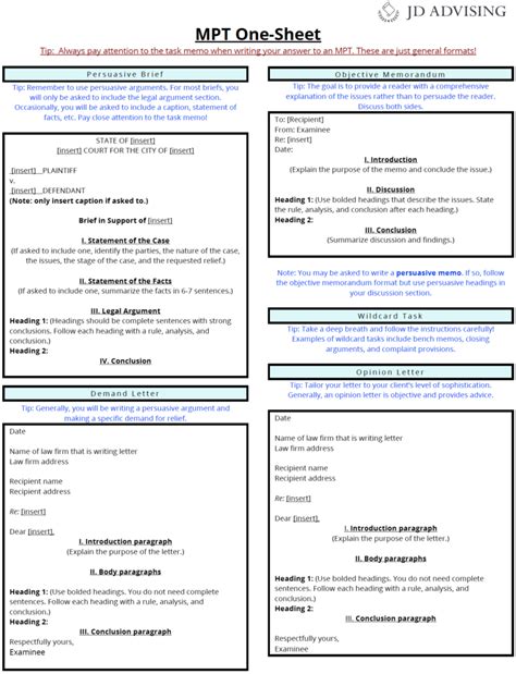 Table 1: UO MPT Content Outline