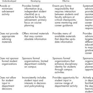 Table 1: Undergraduate Psychology Programs at the University of Austin