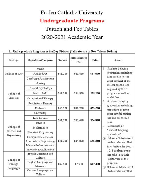 Table 1: Undergraduate Tuition and Fees