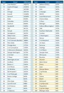 Table 1: Underrepresented Minority Groups in Law School Admissions