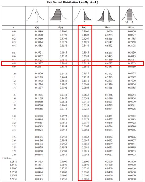 Table 1: Unit Distribution and Sizes