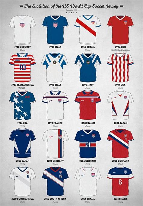 Table 1: United States Men's Soccer Jersey Timeline