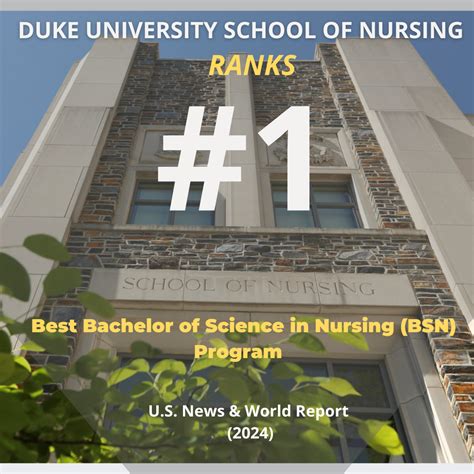 Table 1: University of Delaware Nursing Program Rankings