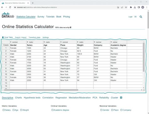 Table 1: Usage Statistics of Online Calculators