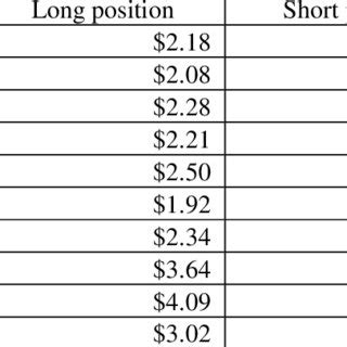 Table 1: VIGAX Returns vs. Benchmark