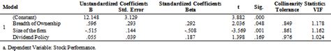 Table 1: VIKT Stock Performance