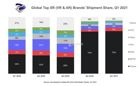 Table 1: VR Headset Market Share