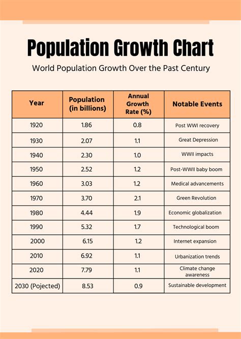 Table 1: Valby's Population Growth