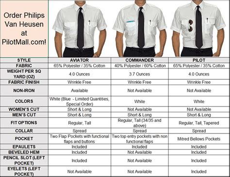 Table 1: Van Heusen Aviator Shirt: Fabric and Fit Comparison