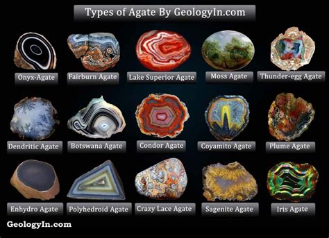 Table 1: Variety of Agate Colors and Their Geological Origins