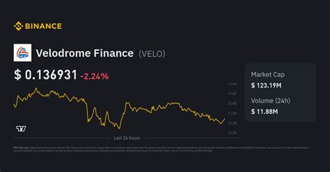 Table 1: Velodrome Finance Price History