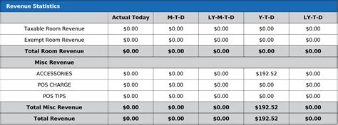 Table 1: Venetian Resort Casino Statistics