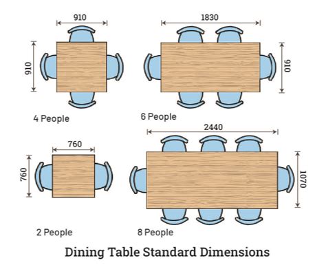 Table 1: Village Dimensions