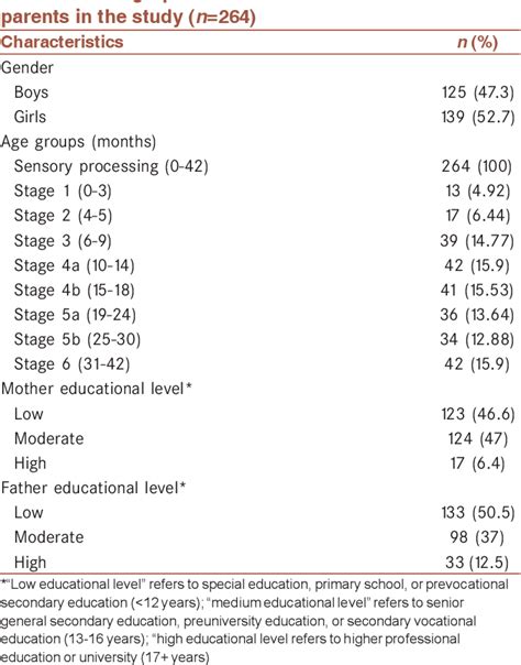 Table 1: Violet's Emotional Growth