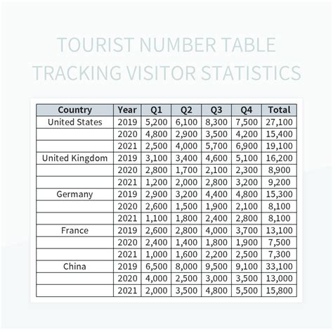 Table 1: Visitor Statistics