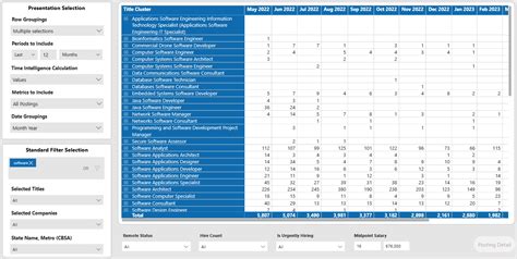 Table 1: Visual Enhancements