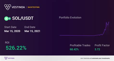 Table 1: Volume Bot Solana User and Profit Statistics