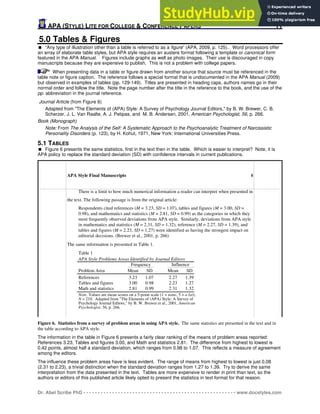 Table 1: W. M. Brewer Production Statistics