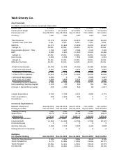 Table 1: Walt Disney Co. Key Financials