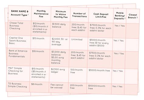 Table 1: Webster Bank Checking Account Comparison