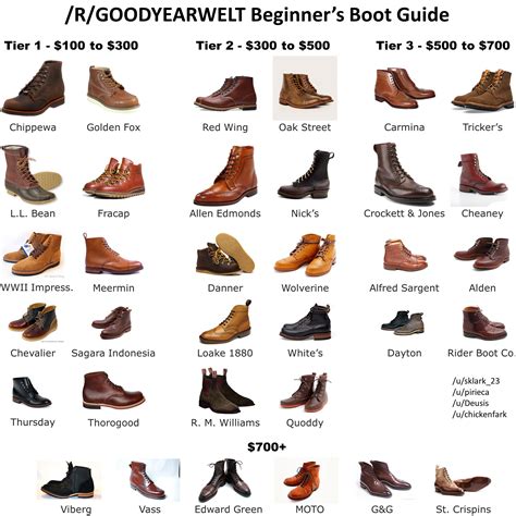 Table 1: Wedge Boot Styles and Height Elevation