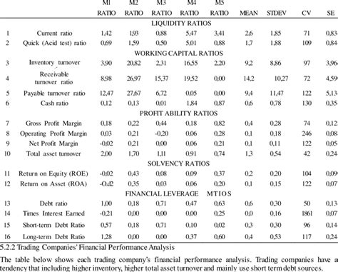 Table 1: Westview Manufacturing's Financial Performance