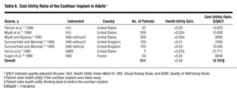 Table 1: Widowmaker Implant Statistics