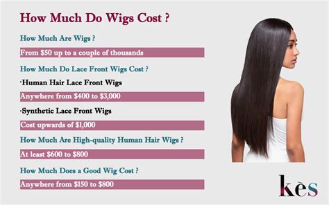 Table 1: Wig Price vs. Quality