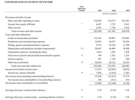 Table 1: Williams Companies Financial Performance