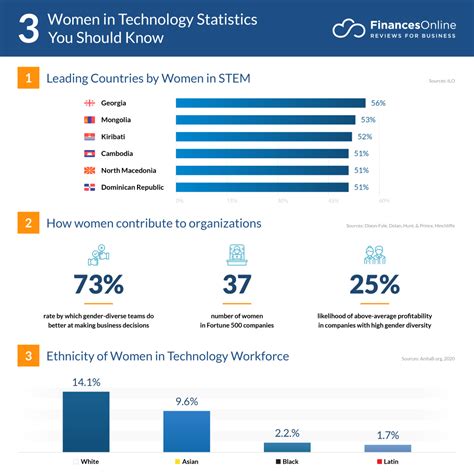 Table 1: Women in the Tech Industry