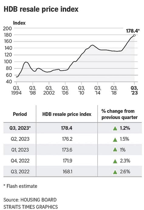 Table 1: Woodlands HDB Resale Price Trends