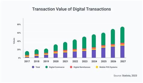 Table 1: XRP Transactions vs. Traditional Cross-Border Remittances