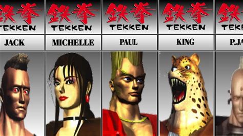 Table 1: Yellow-Haired Characters in Tekken 1